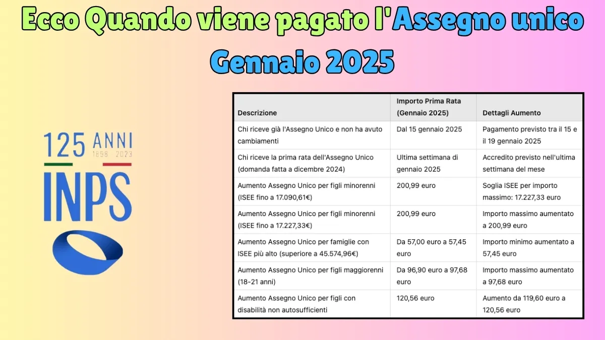 Ecco Quando Viene Pagato L Assegno Unico Gennaio 2025