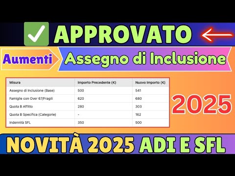 APPROVATO ✅ Aumenti Assegno di Inclusione + SFL 2025 ➡ Nuovi importi Ecco Quanto! 💶