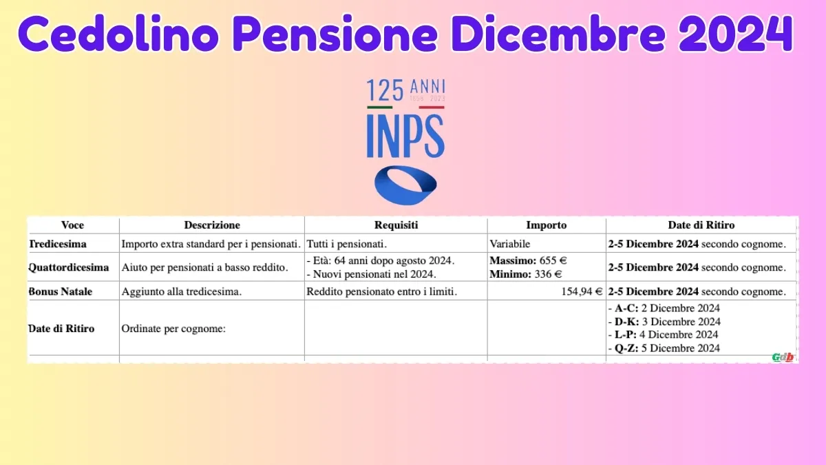 Cedolino Pensione Dicembre 2024: Verifica Se Sei Tra I Fortunati con 154,94€ e 655€ di Bonus!