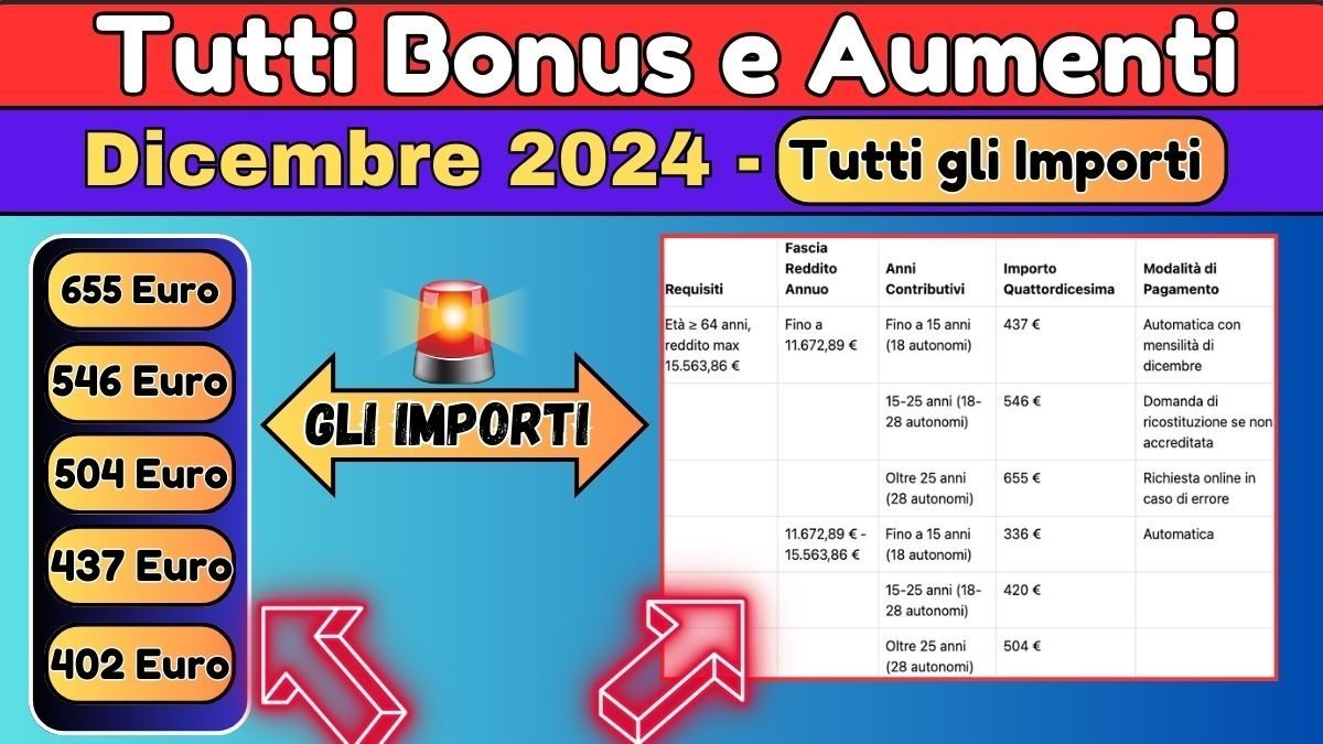 Tutti Bonus e Aumenti di dicembre 2024: Ecco gli importi (Tabella)