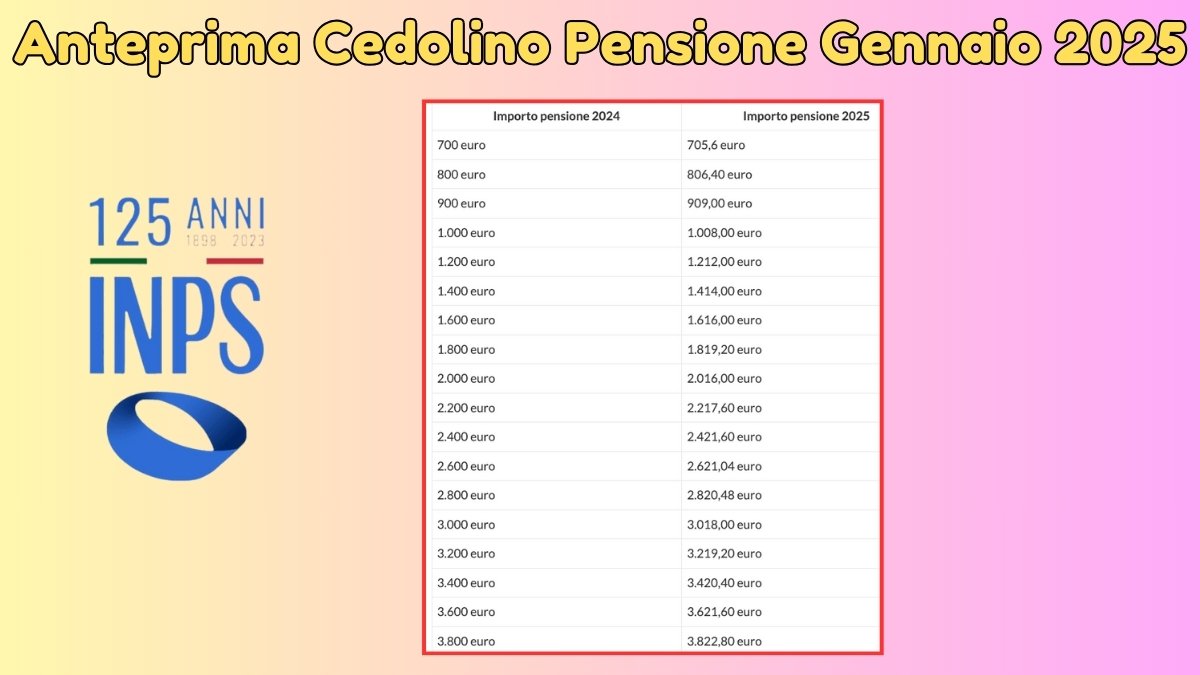 Anteprima Cedolino Pensione Gennaio 2025