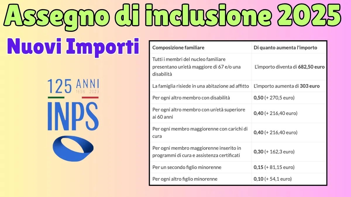 Assegno Di Inclusione 2025: Tabella Inps Dei Nuovi Importi