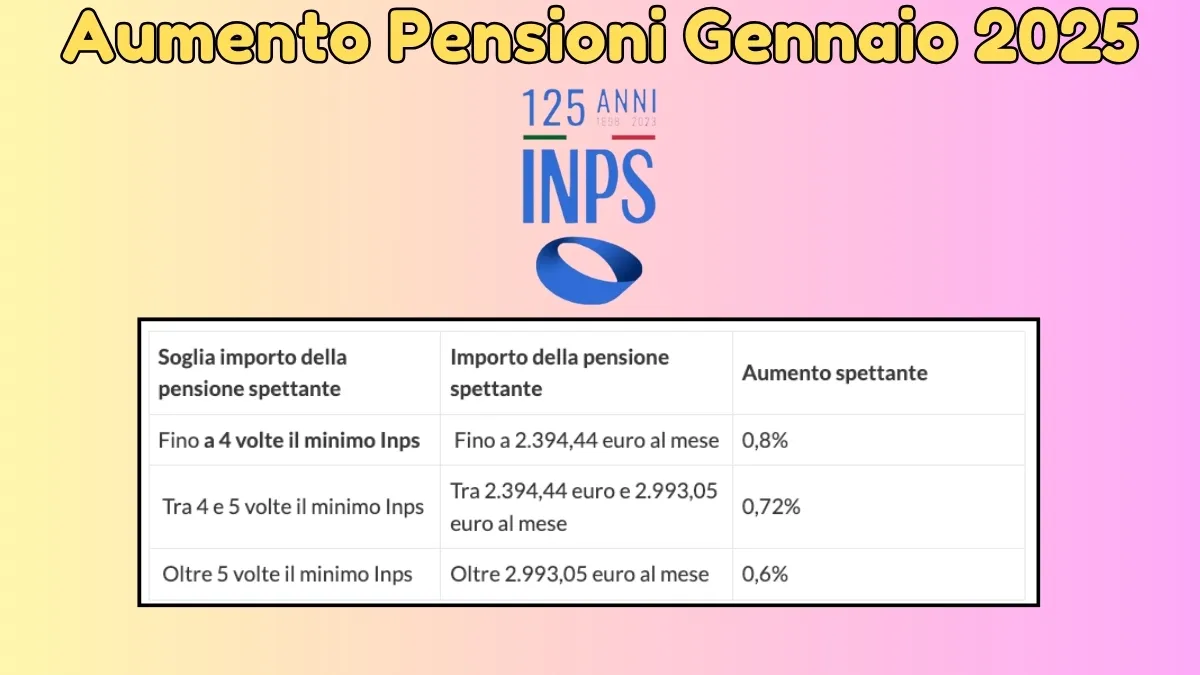 Cedolino Pensione Gennaio 2025