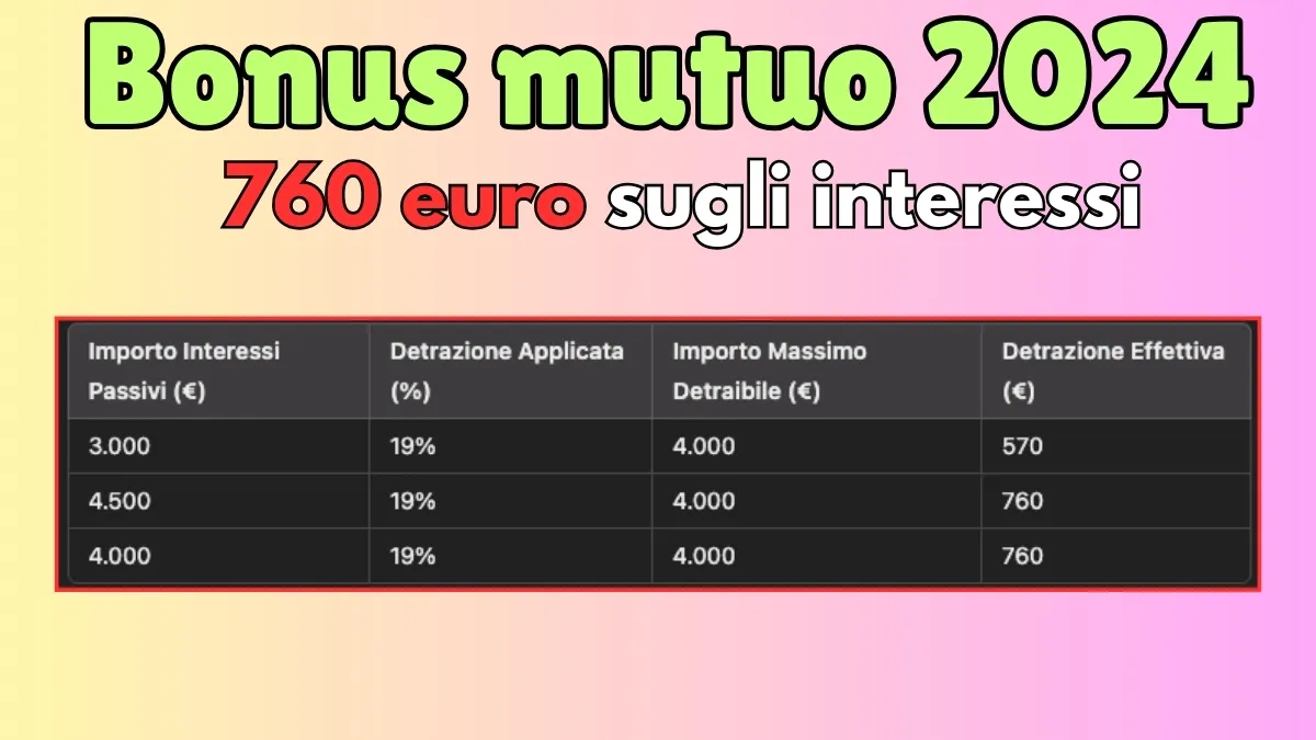 Bonus mutuo 2024