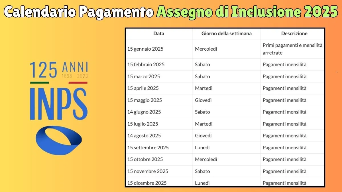 Calendario pagamento Assegno di Inclusione 2025