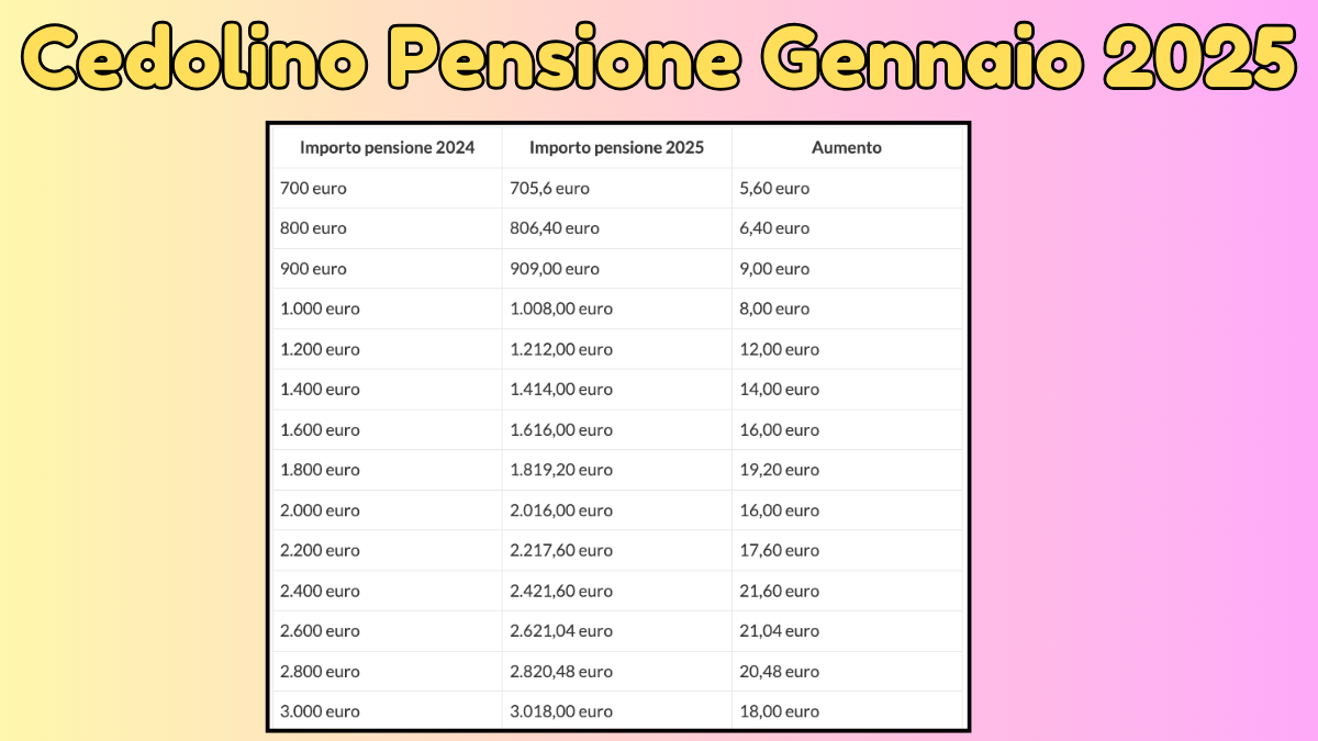 Cedolino Pensione Gennaio 2025 Inps