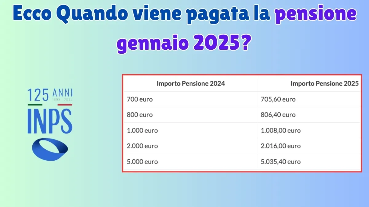 Ecco quando viene pagata la pensione gennaio 2025?