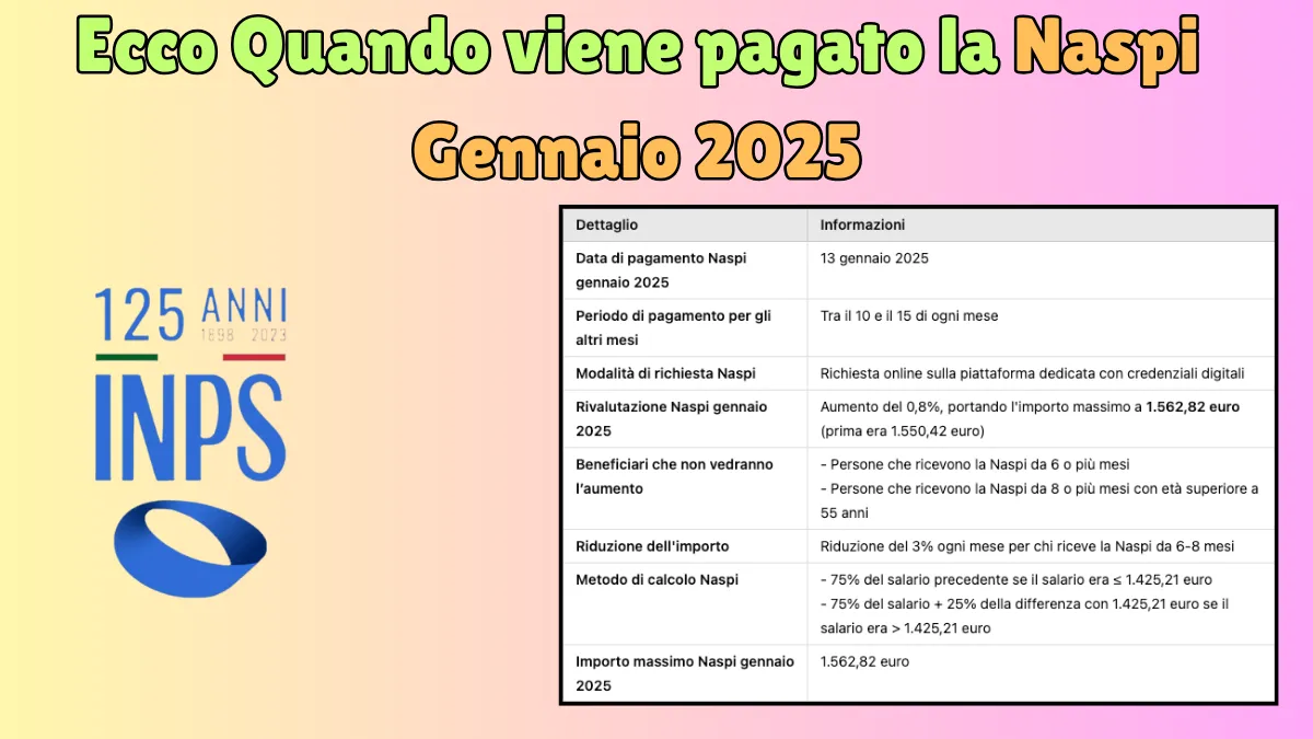 Naspi Gennaio 2025