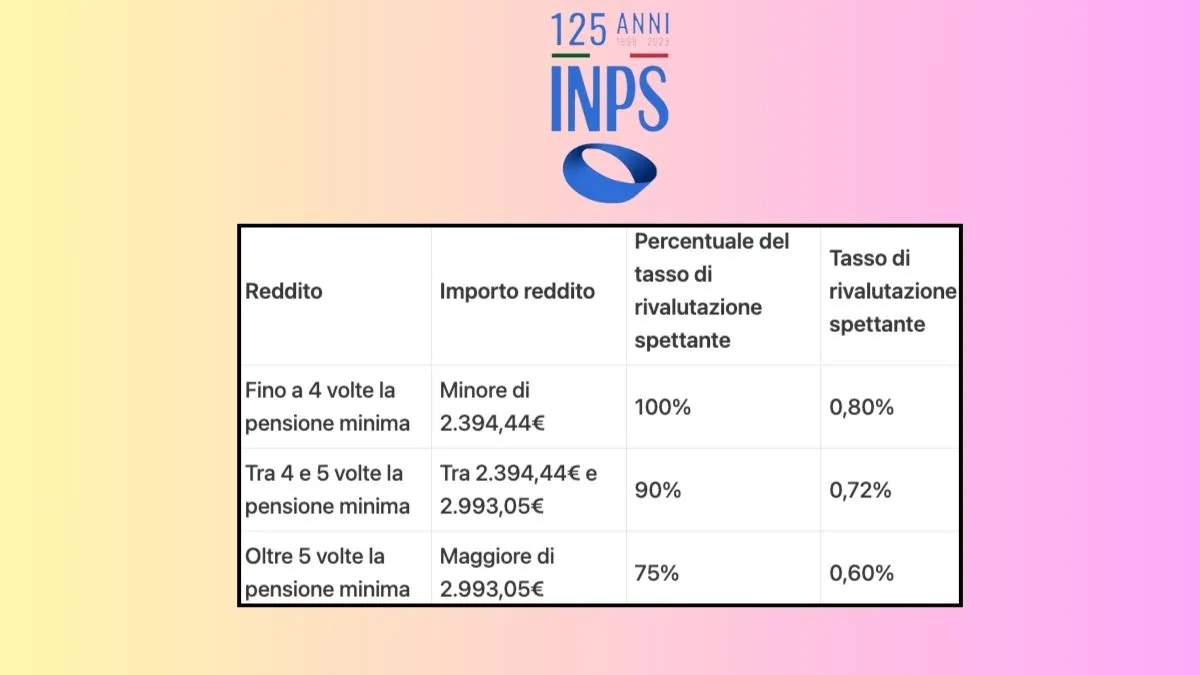 Pensione di reversibilità 2025: Aumenta dal prossimo anno- Scopri quanto ti spetterà!