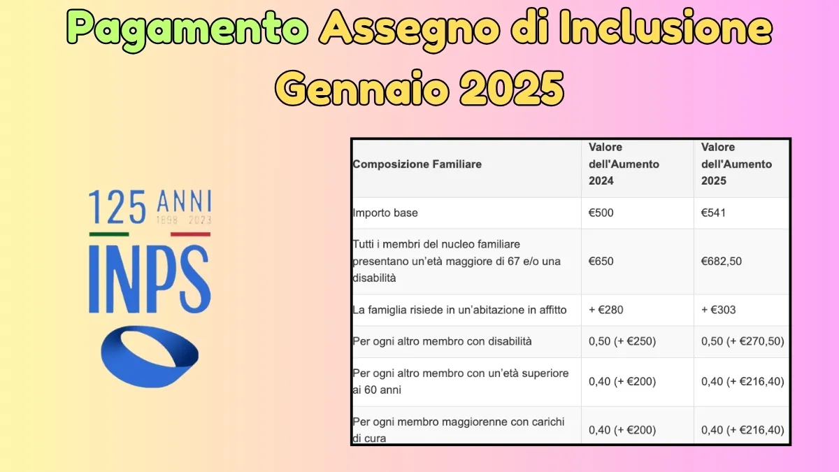 Assegno di Inclusione Gennaio 2025