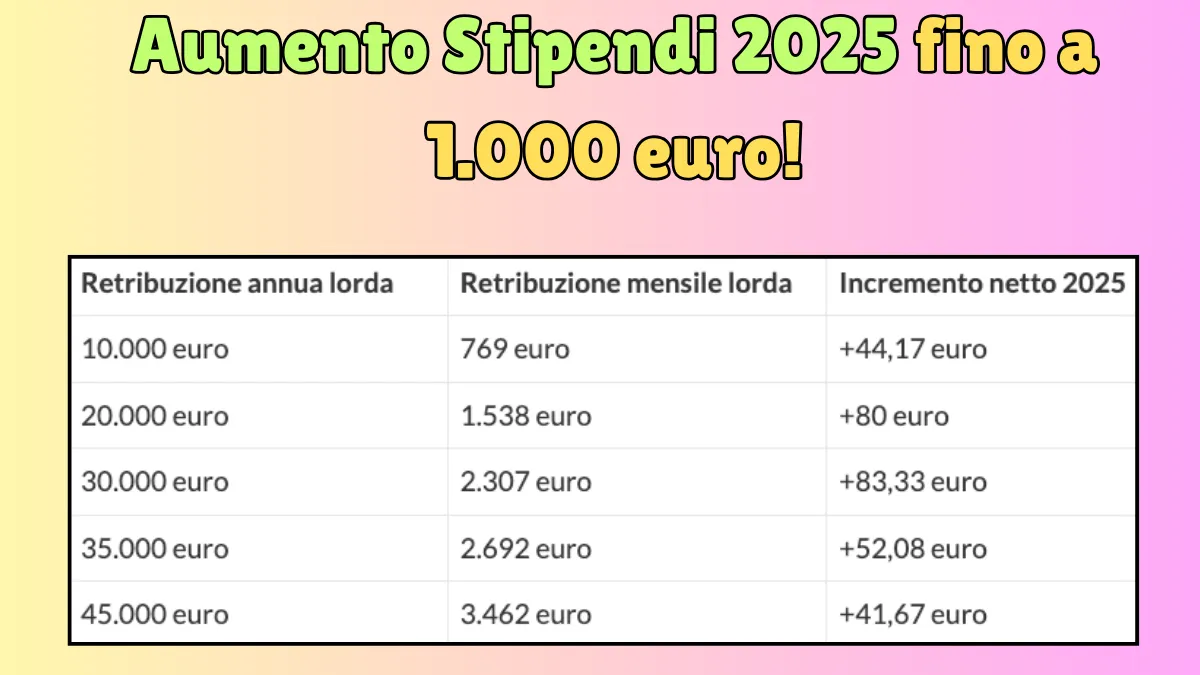 Aumento Stipendi 2025 fino a