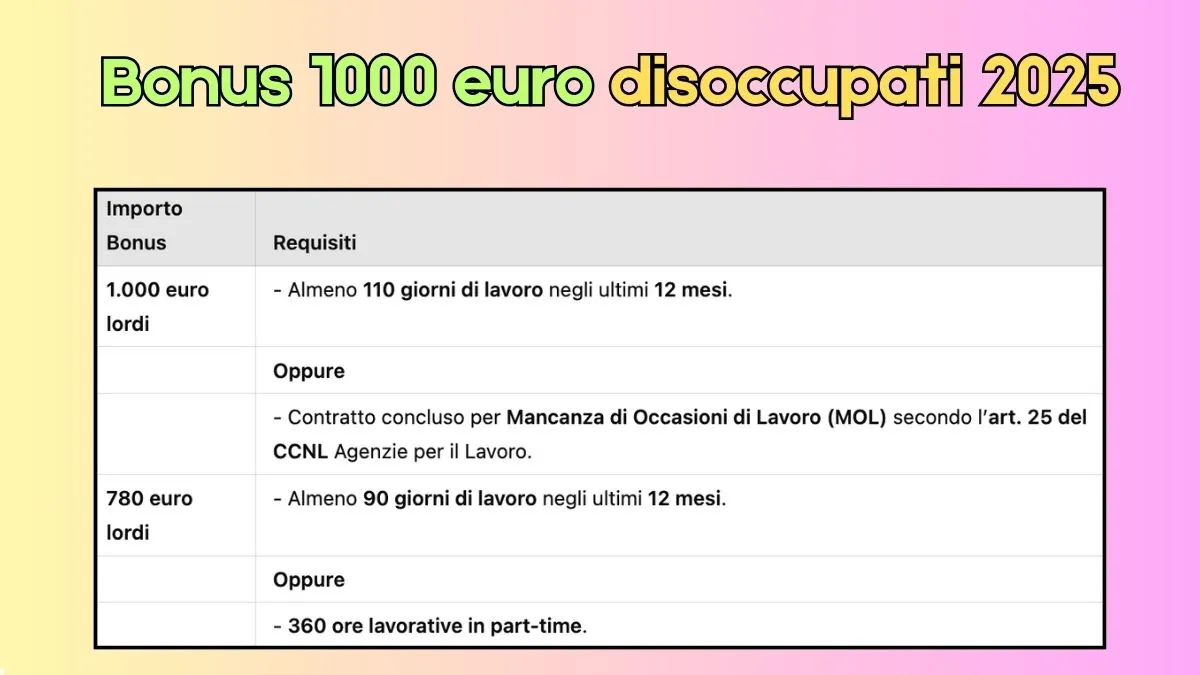 Bonus 1000 euro disoccupati 2025: Ti spettano fino a 1.000 euro se sei un disoccupato! Ecco come richiederli