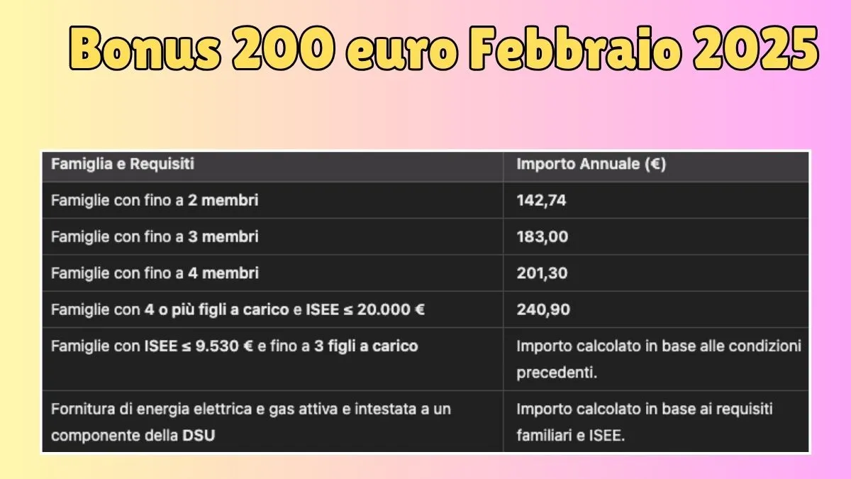 Bonus 200 euro Febbraio 2025