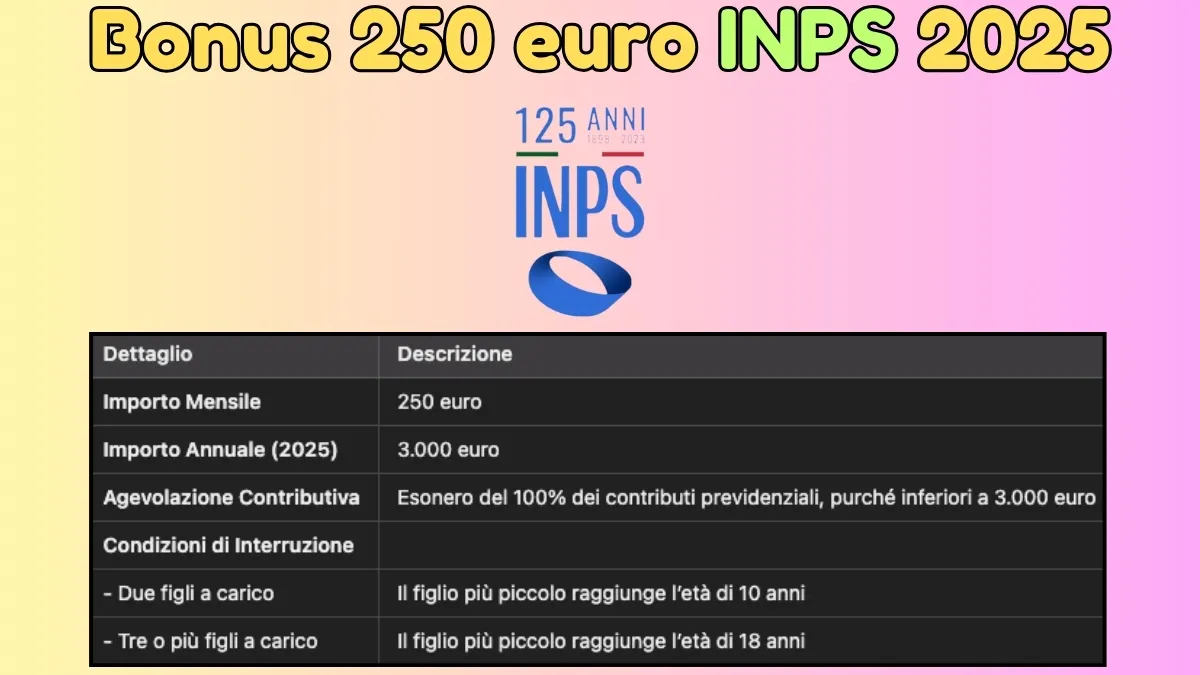 Bonus 250 euro INPS 2025