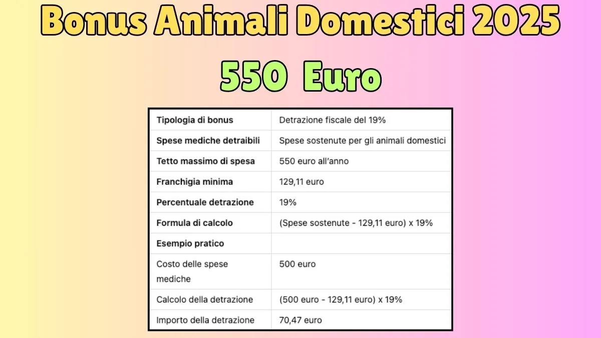 Bonus Animali Domestici 2025