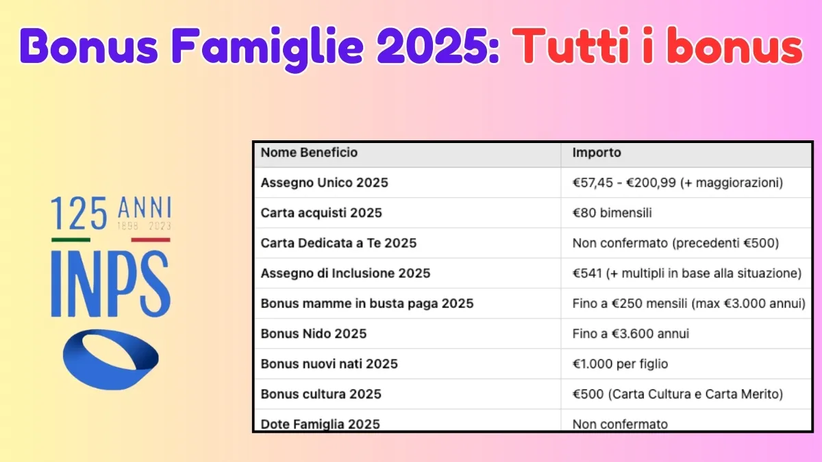 Bonus Famiglie 2025: Tutti i bonus