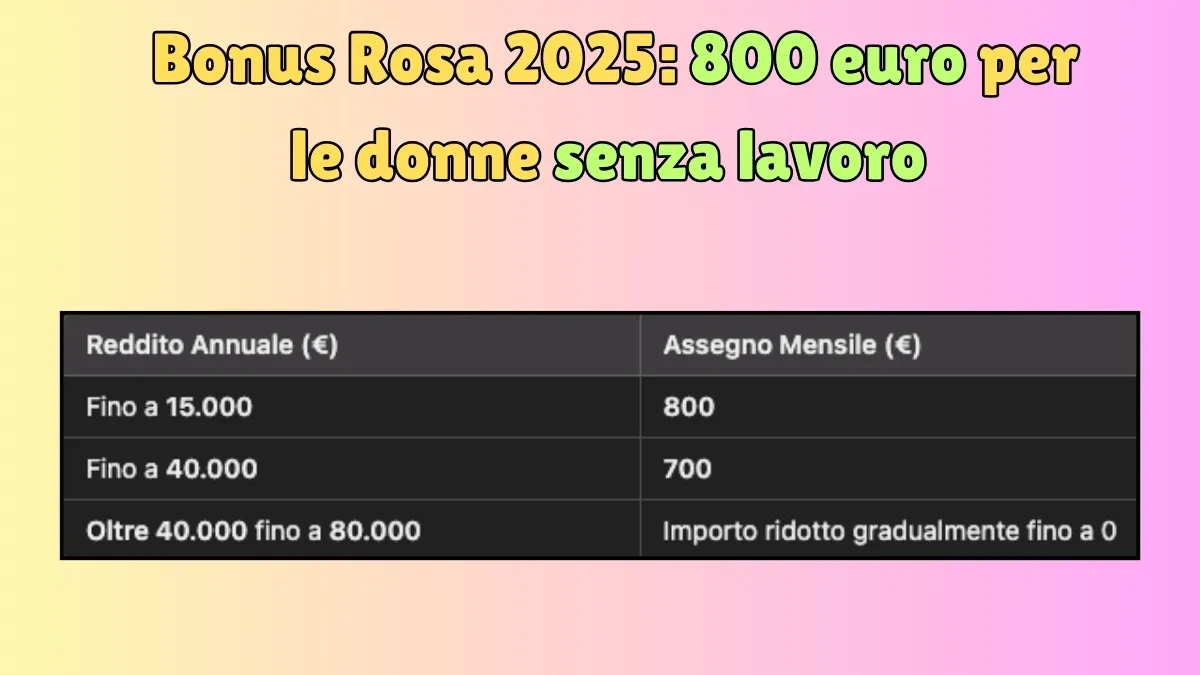 Bonus Rosa 2025: 800 euro