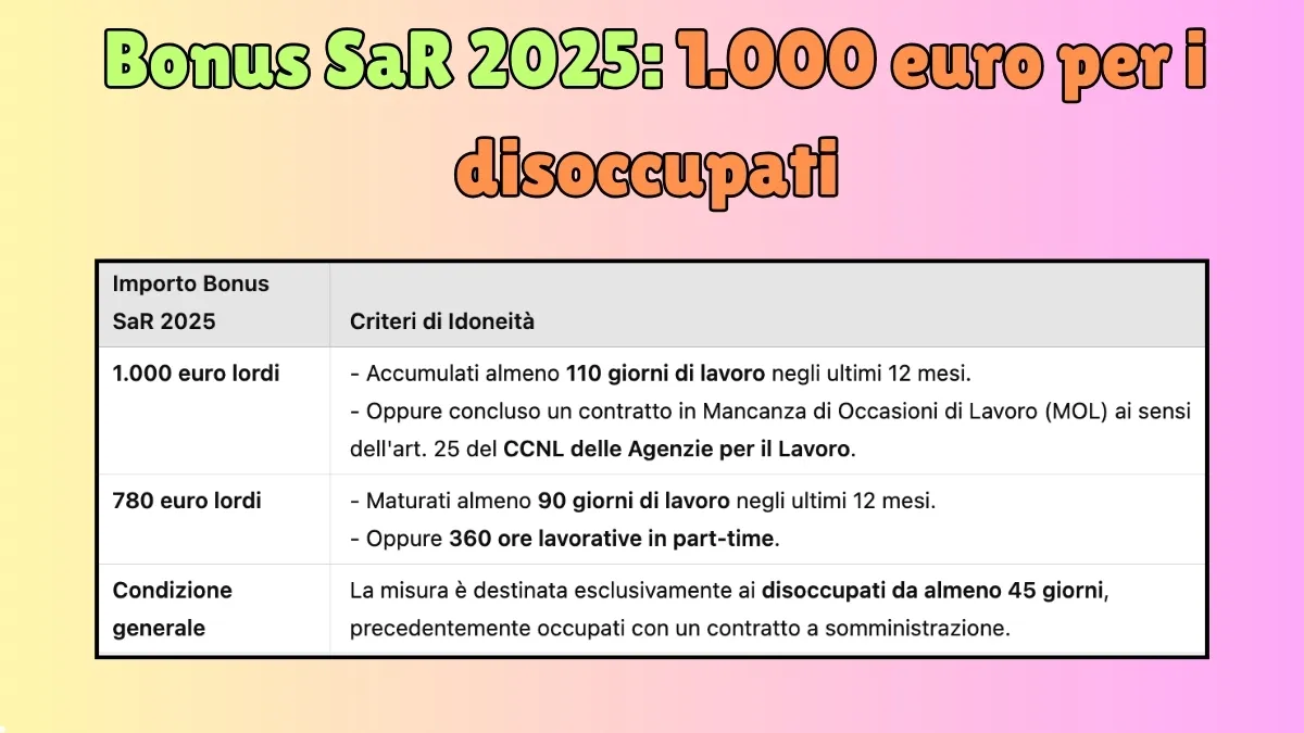 Bonus SaR 2025: 1.000 euro per i disoccupati