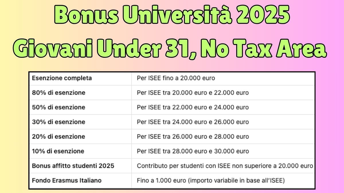 Bonus Università 2025