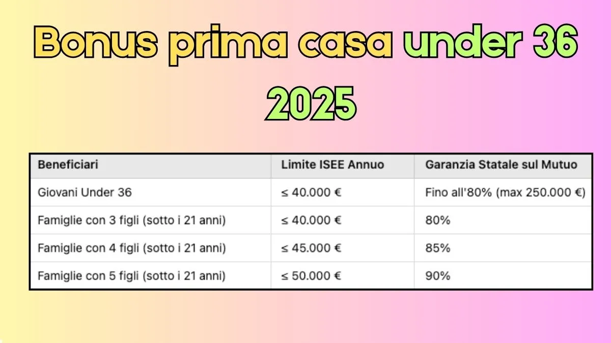 Bonus prima casa under 36 2025