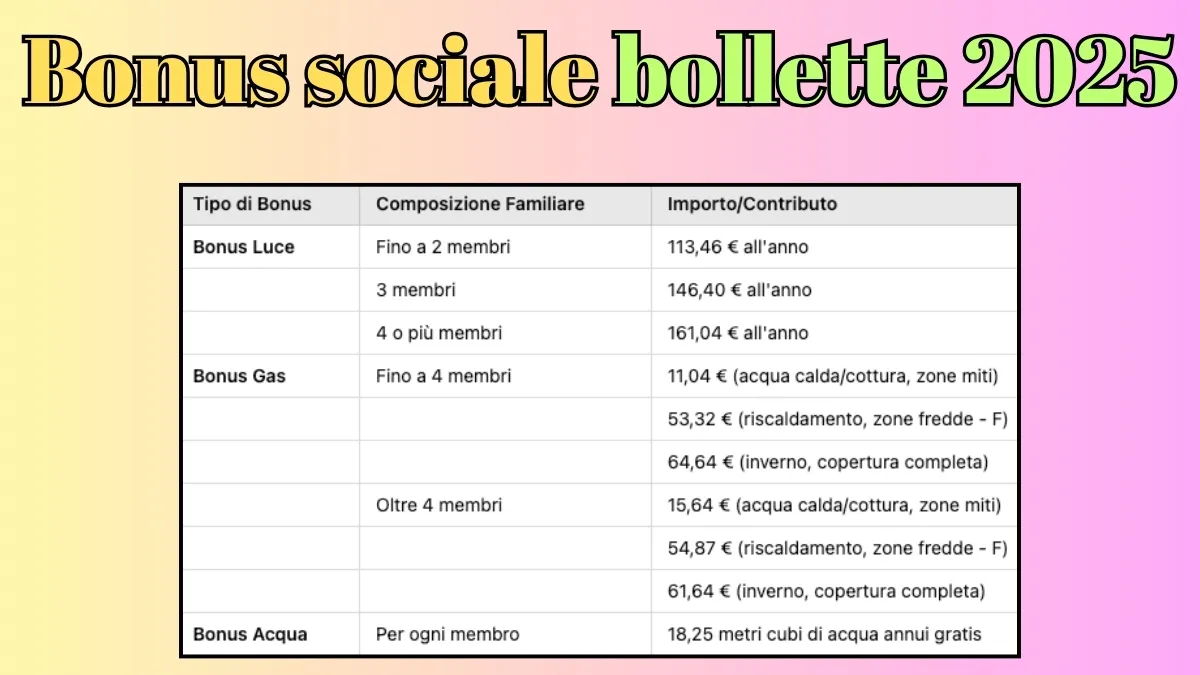 Bonus sociale bollette 2025