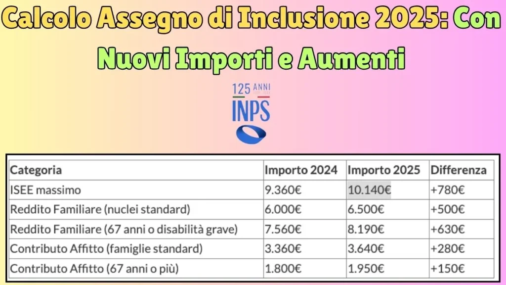 Assegno di Inclusione 2025: Nuovi Aumenti, Isee, Reddito