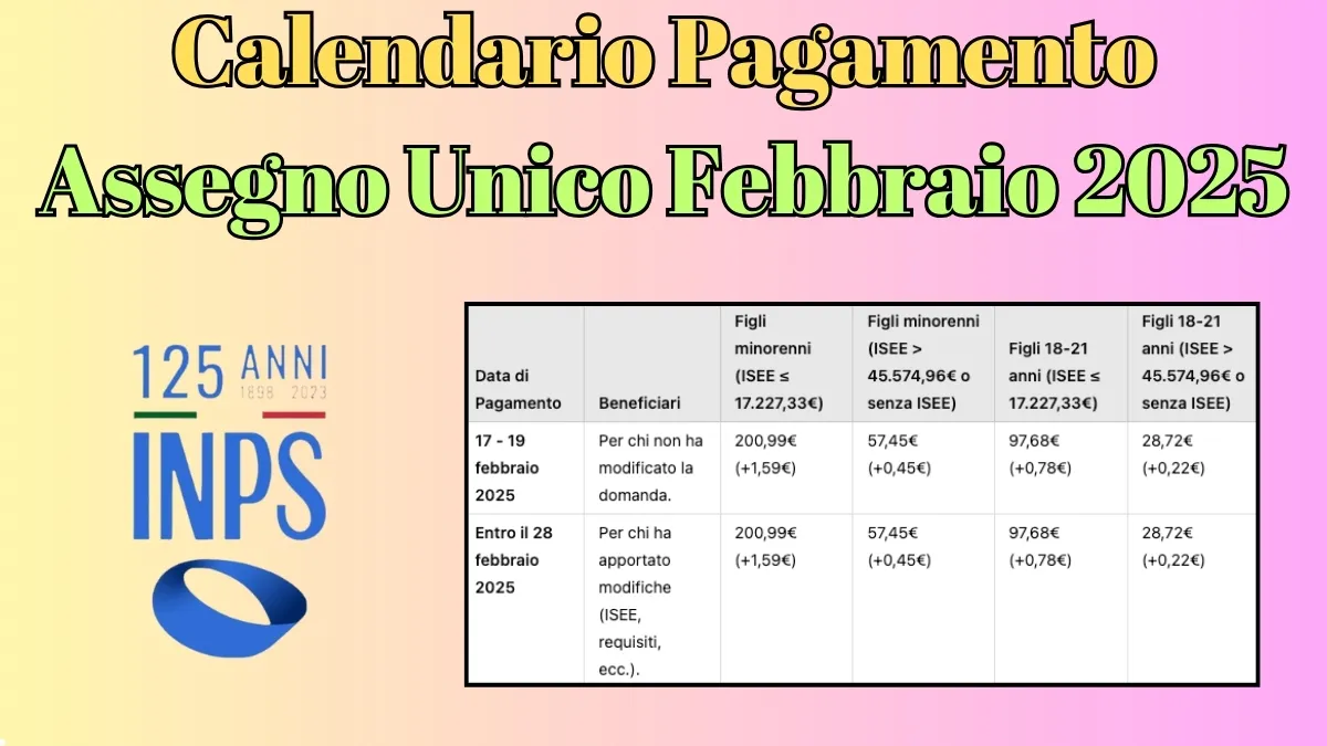 Calendario Pagamento Assegno Unico Febbraio 2025