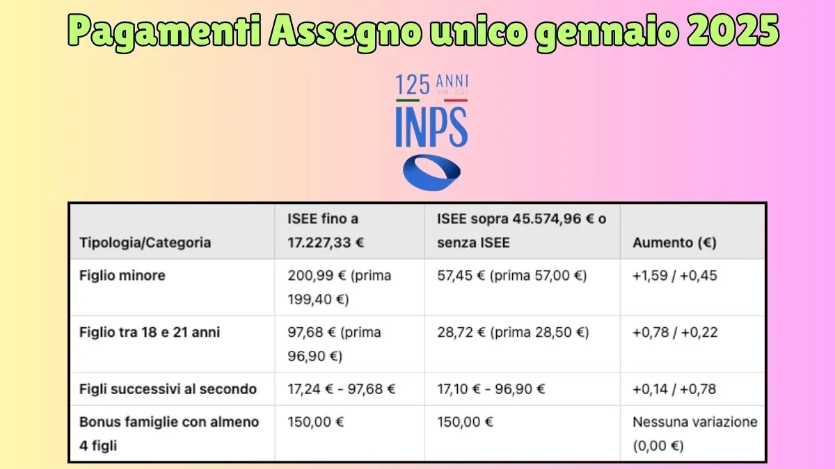 Pagamenti Assegno unico gennaio 2025