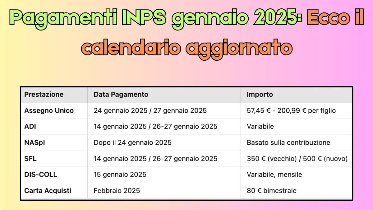 Pagamenti INPS gennaio 2025: Ecco il calendario aggiornato