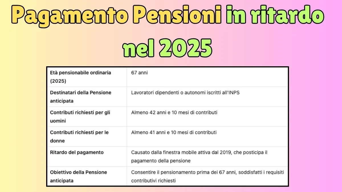 Pagamento Pensioni in ritardo nel 2025