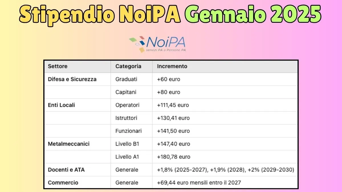 Stipendio NoiPA Gennaio 2025