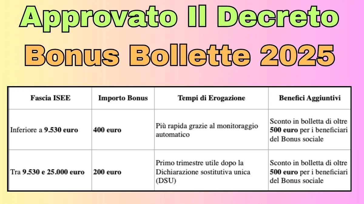 Bonus 200 euro bollette 2025: Decreto Bollette 2025