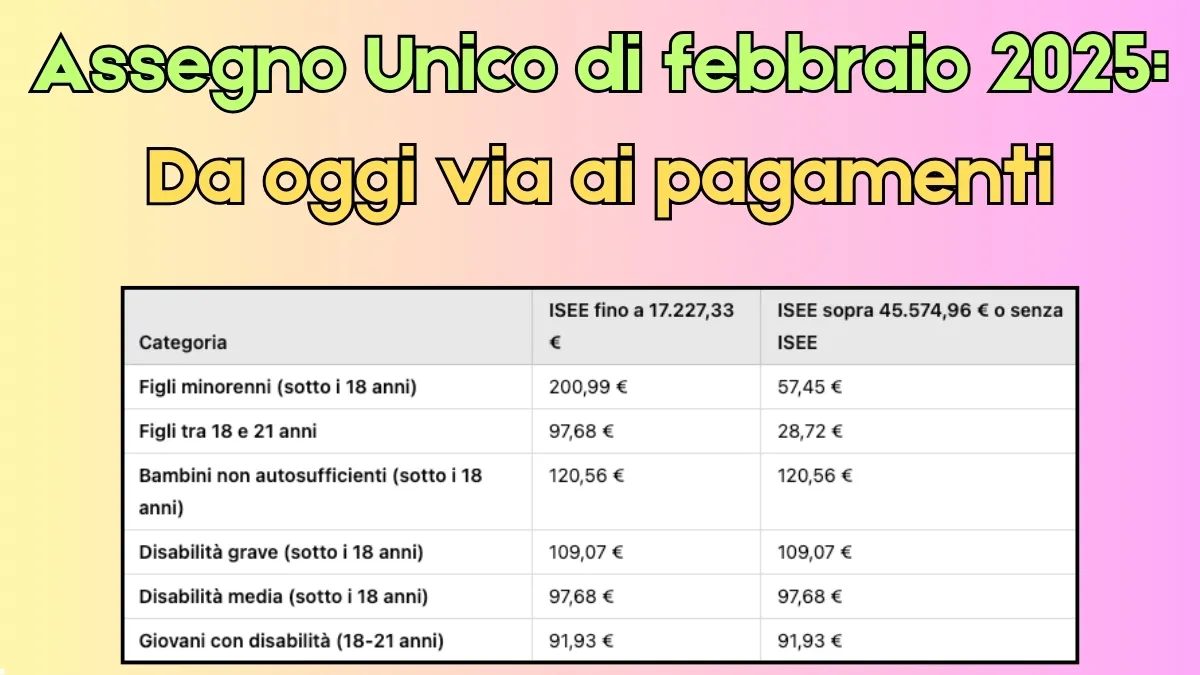 Assegno Unico di febbraio 2025: Da oggi via ai pagamenti