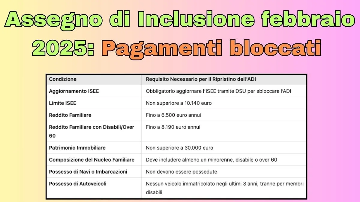 Assegno di Inclusione febbraio 2025: Pagamenti bloccati