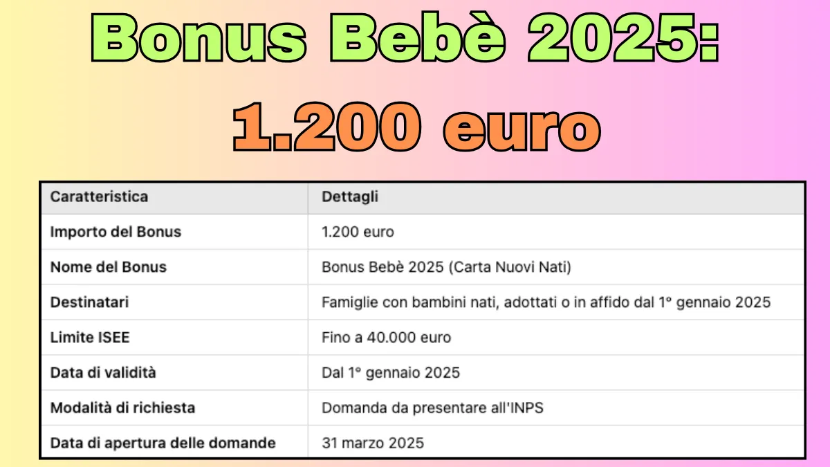 Bonus Bebè 2025: 1.200 euro