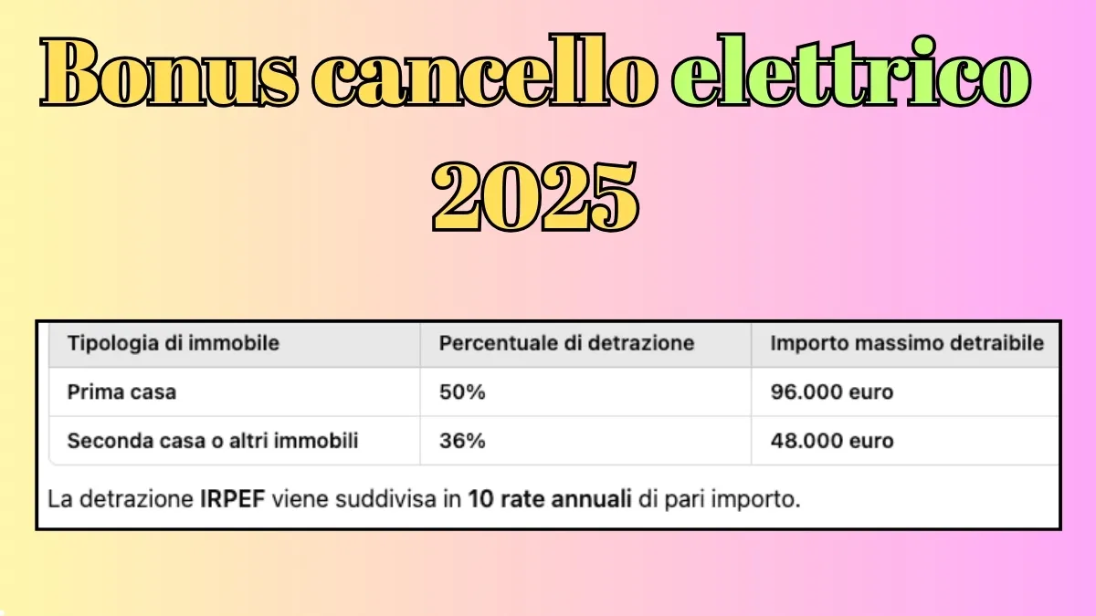 Bonus cancello elettrico 2025