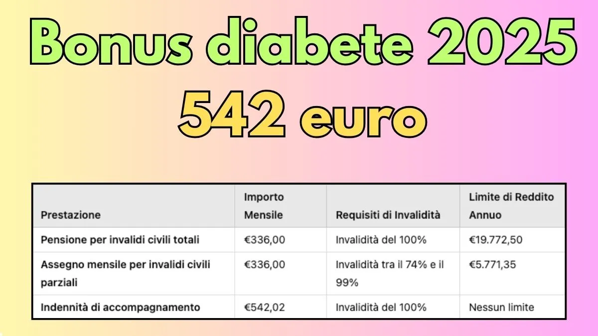 Bonus diabete 2025 542 euro