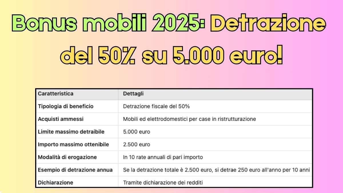 Bonus mobili 2025