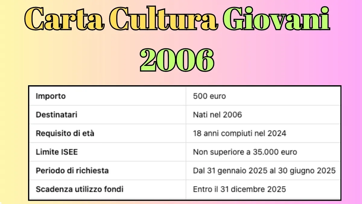 Carta Cultura Giovani 2006