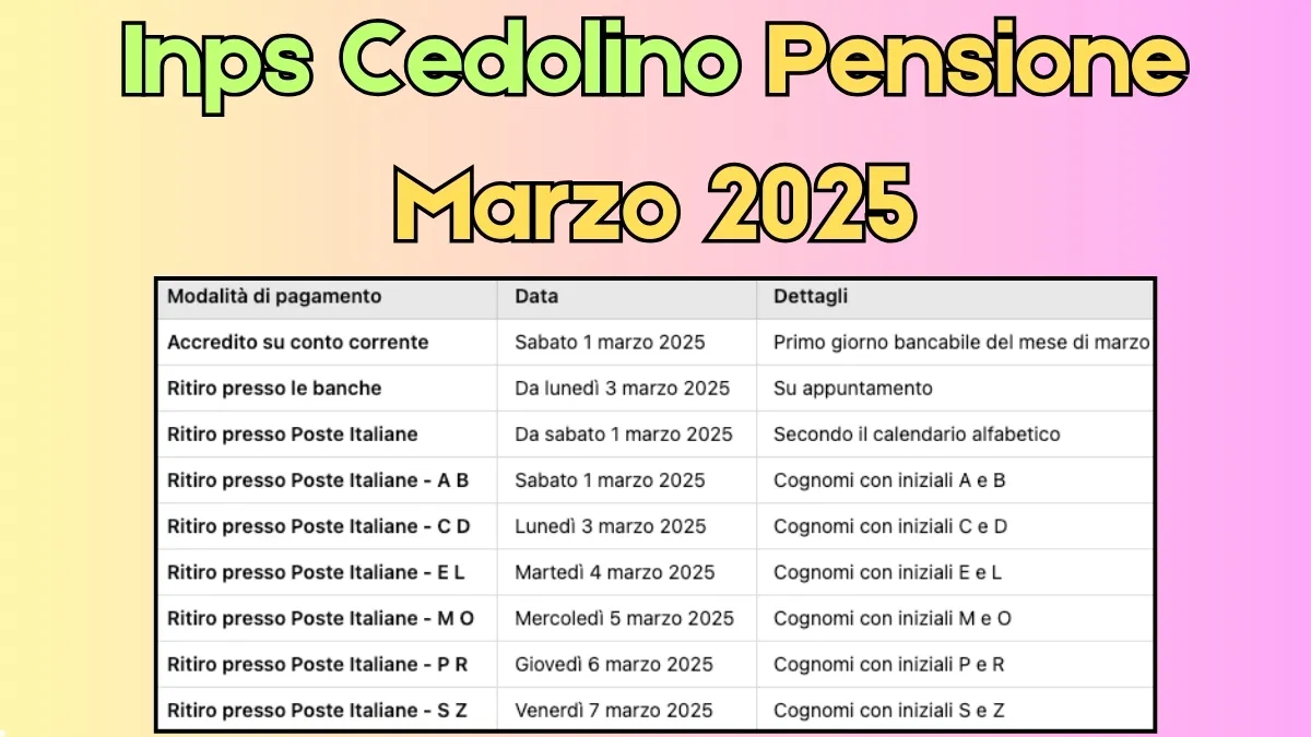 Cedolino Pensione Marzo 2025