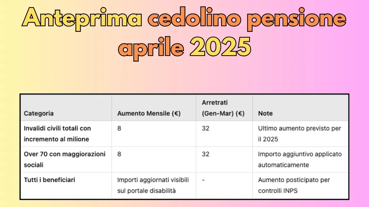 Anteprima cedolino pensione aprile 2025