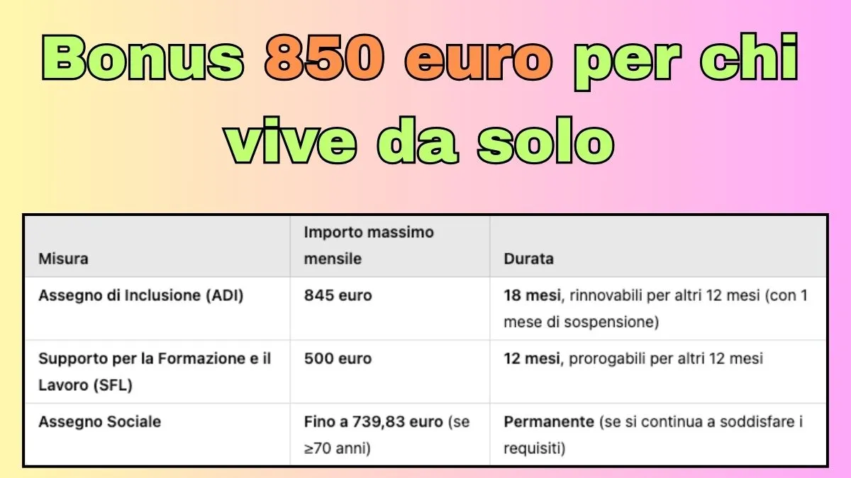 Bonus 850 euro per chi vive da solo