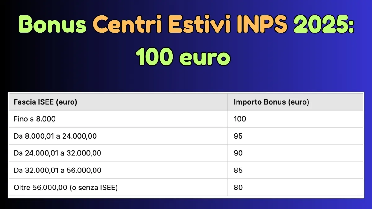 Bonus Centri Estivi INPS 2025: 100 euro