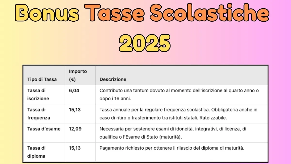 Bonus Tasse Scolastiche 2025