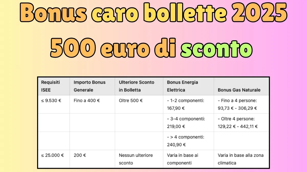 Bonus caro bollette 2025: Ecco come ricevere oltre 500 euro di sconto in bolletta! Scopri se ne hai diritto o no