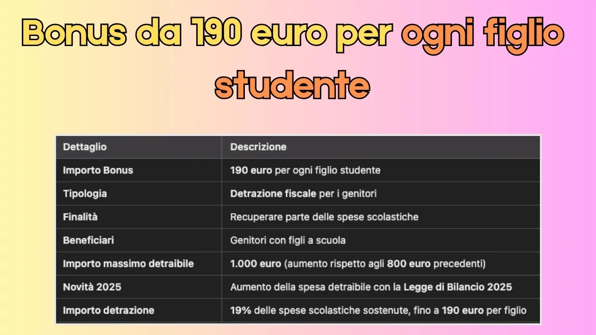 Bonus da 190 euro per ogni figlio studente