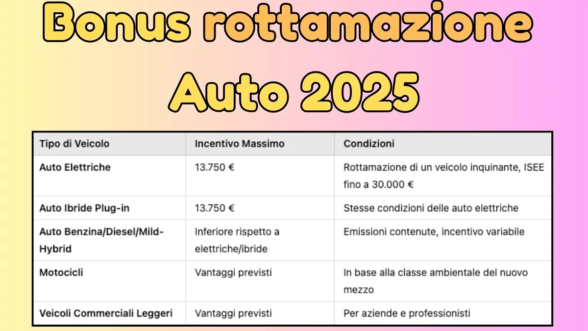 Bonus rottamazione Auto 2025