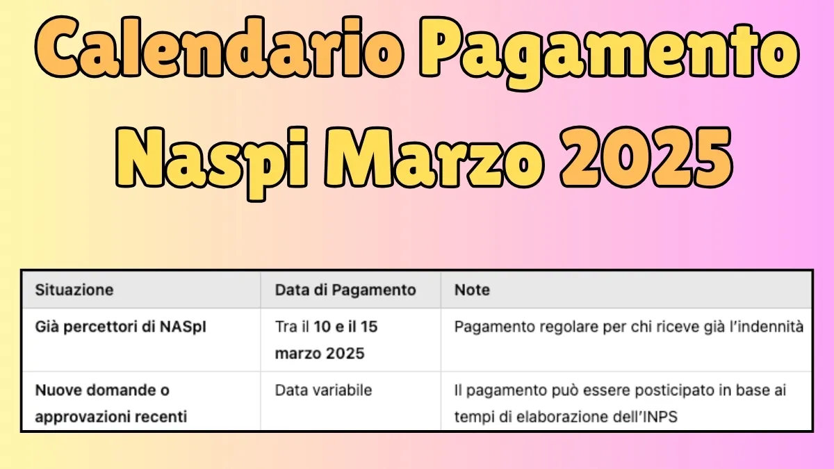 Pagamento Naspi Marzo 2025