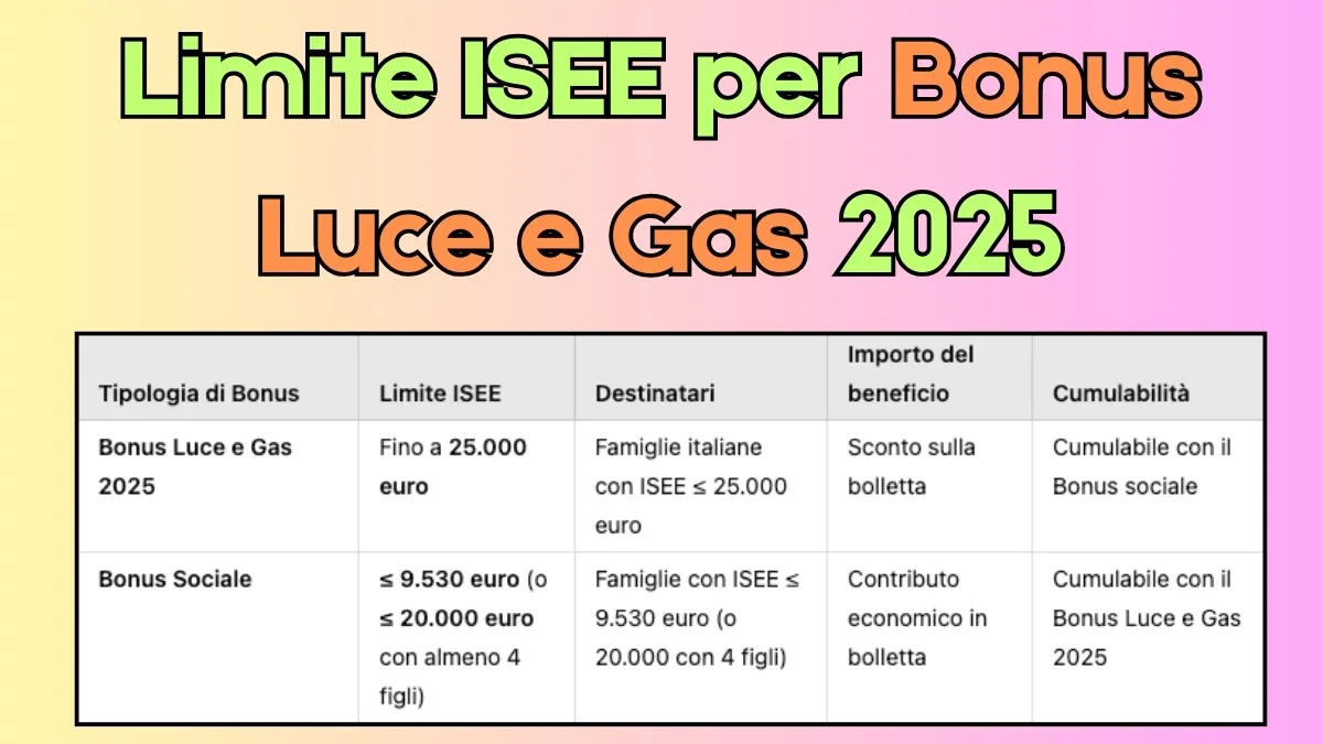 Limite ISEE per Bonus Luce e Gas 2025