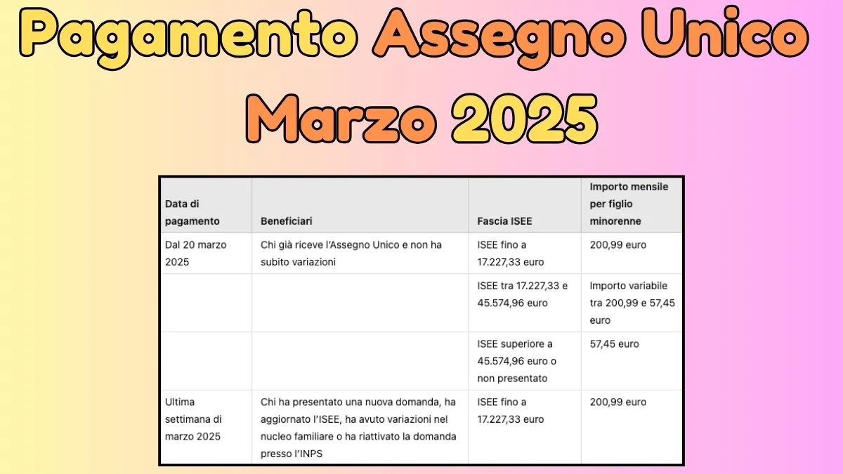 Pagamento Assegno Unico Marzo 2025